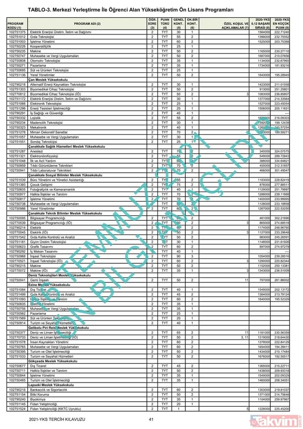 ÖSYM YKS üniversite başarı sıralaması kontenjanları kılavuzu! YKS 2021 2 ve 4 yıllık üniversite tavan-taban puanları! - 26