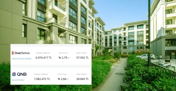 Ödenecek aylık taksit; Ev alacaklara dip faizli 2 milyon TL kredi