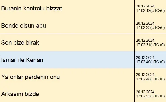 ferdi-karadorukun-whatsapp-mesajlari-hakem-sorusturmasi-dosyasinda-kopar-kafasini-gitsin-ve-hepsi-100-alacak-1790672570957.jpeg Hakem soruşturmasında WhatsApp bombası! Ferdi Karadoruk'un mesajları dosyada: Hepsi 100 alacak-4