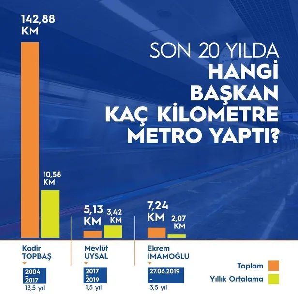 CHP'li İBB Başkanı Ekrem İmamoğlu'nun yalan ve projeye çökme belediyeciliği! 'Hangi başkan kaç km metro inşa etti' skandalı-14