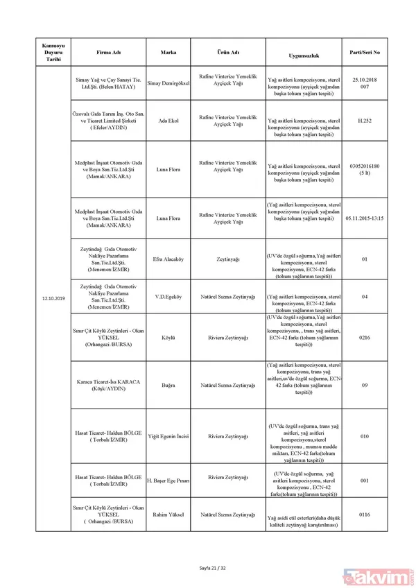 Gıda teröristi Gurme Gıda! Vatandaşa dana eti yerine domuz eti yedirdiler… - 39