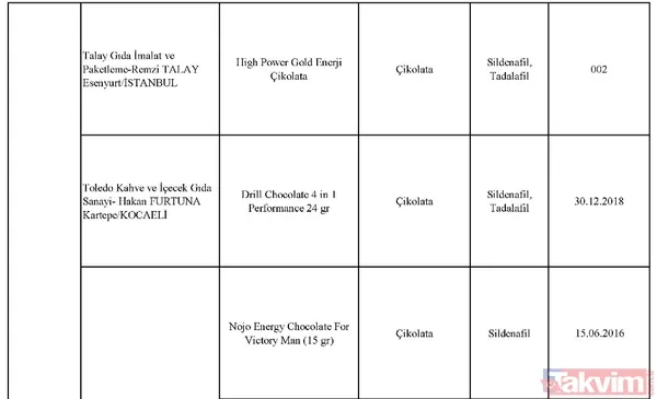 Son dakika: Tarım Bakanlığı taklit ve tağşiş yapılan ürünleri açıkladı! İşte halkın sağlığını tehdit eden ürünler - 37