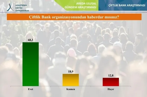 Şaşkına çeviren Çiftlik Bank anketi!-6