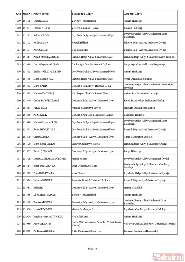 HSK'dan yaz kararnamesi! Binlerce hakim ve savcının görev yeri değişti: Tuba Ersöz Ünver Türkiye’nin ilk başörtülü il başsavcısı oldu - 42