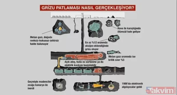 Maden ocağı patlamasında kaç kişi öldü? ÖLENLERİN İSİMLERİ NE? Patlama NEDEN ve NASIL oldu? BARTIN AMASRA MADEN OCAĞI PATLAMASI SON DAKİKA! - 30