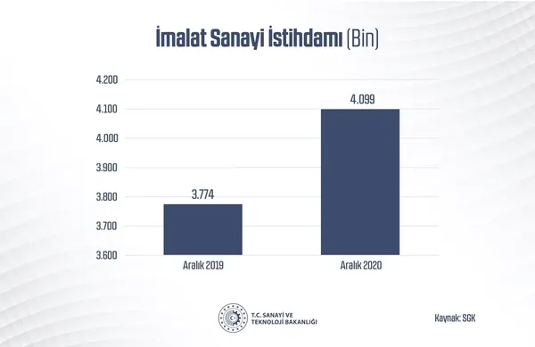 son-dakika-sanayi-ve-teknoloji-bakani-mustafa-varank-acikladi-imalat-sanayi-en-cok-katki-yapan-sektor-oldu-1614674517996.jpg SON DAKİKA: Sanayi ve Teknoloji Bakanı Mustafa Varank açıkladı! İmalat sanayi en çok katkı yapan sektör oldu-4