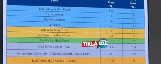 İstanbulda toplu ulaşıma yeni zam! Yüzde 40lık zam sonrası öğrenci-tam akbil fiyatları ne kadar oldu? Yeni zamlı fiyatlar...