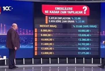 Emekliler ne kadar zam alacak?