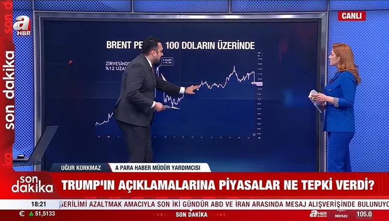 trumpin-iran-saldirisini-5-gun-ertelemesi-petrol-fiyatlarini-dusurdu-1774281433293.jpeg Trump'ın İran saldırısını 5 gün ertelemesi petrol fiyatlarını düşürdü | Uzman isimden kritik uyarı: Piyasalar için İki senaryo masada-6
