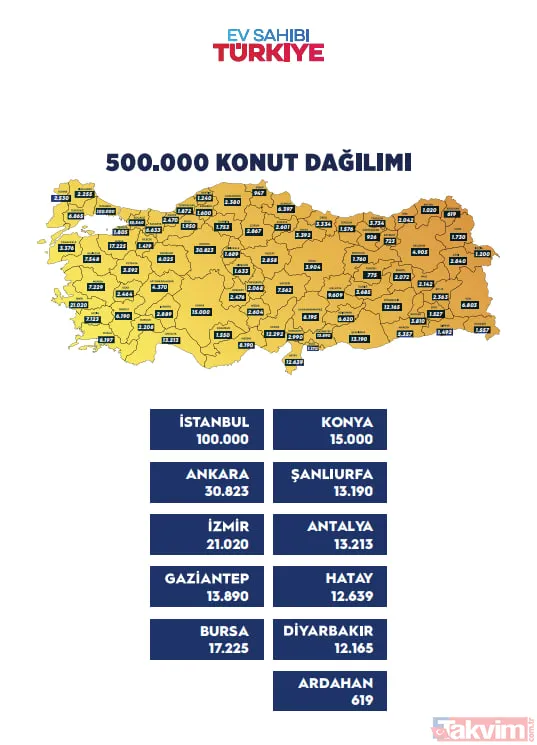TOKİ 500 bin konut projesi için büyük gün! İl il başvuru ekranı bugün açıldı! İşte şartlar, ödeme planı ve T.C. detayına dikkat - 21