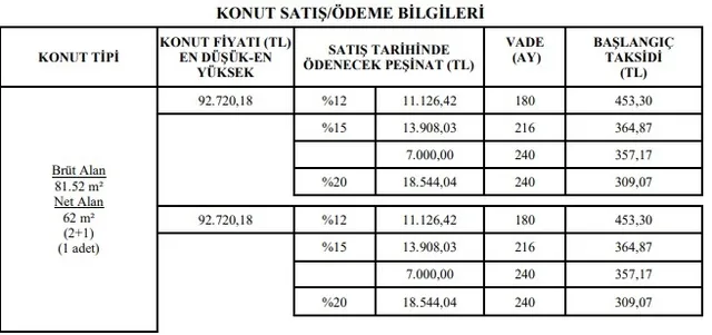TOKİ Mayıs ayı ucuz konut projeleri açıklandı! İşte başvuru şartları-4