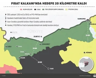 Türkiye PYD’nin koridorunu deldi