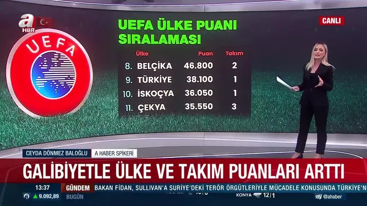 UEFA ülke puanı sıralamasında son durum