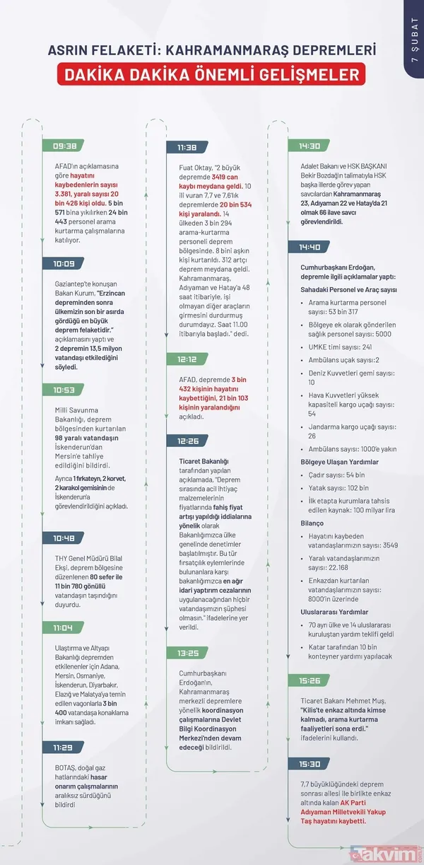 Kahramanmaraş depreminin ilk 240 saatinde neler yaşandı? İşte depremin kronolojisi - 8