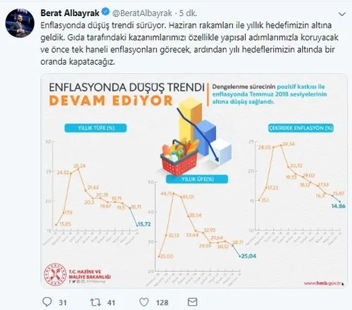 Son dakika: Hazine ve Maliye Bakanı Berat Albayrak'tan enflasyon açıklaması-1