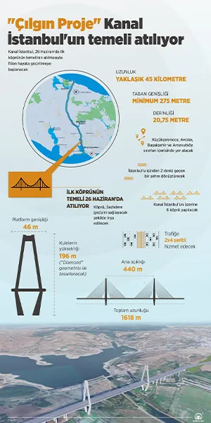 cilgin-proje-kanal-istanbul-ile-kazanan-turkiye-olacak-1624736259605.jpg