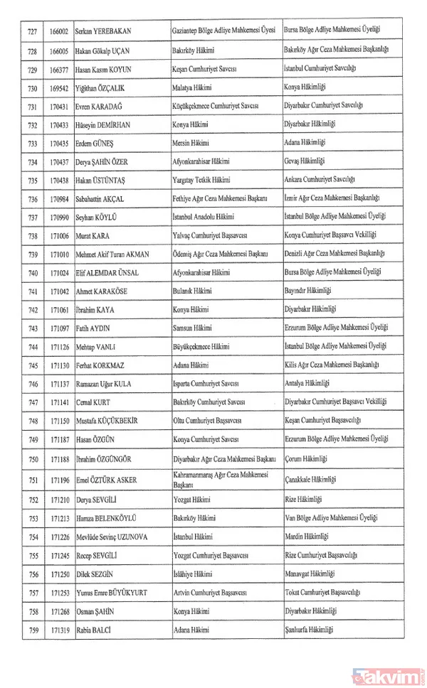 HSK atama kararları Resmi Gazete'de! 4 bin 36 hakim ve savcıya görev değişikliği | İşte isim isim tam liste - 25