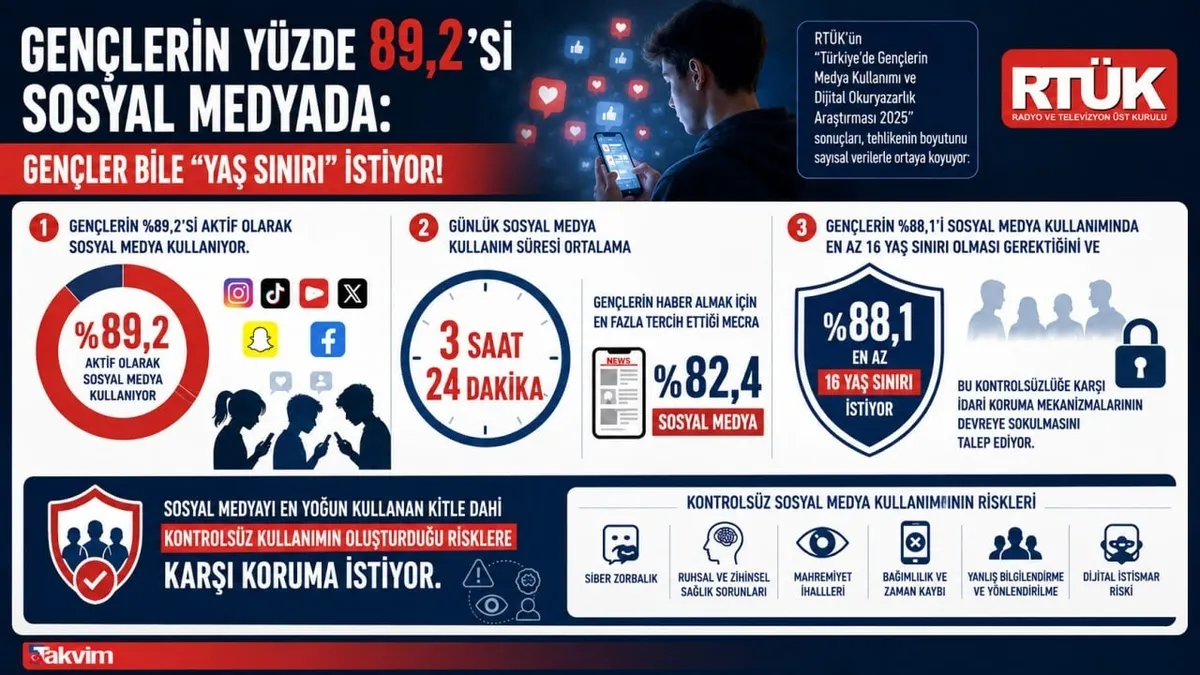 metadan-abdye-2-saat-siniri-turkiyede-cocuklari-kim-koruyacak-1787937121278.jpeg Aynı ekran farklı koruma: META'dan ABD'ye 2 saat sınırı, Türkiye'de çocukları kim koruyacak?-8