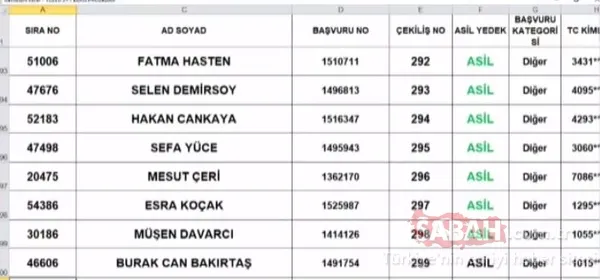 TOKİ Tuzla kura sonuçları isim listesi 2+1 sorgulama! TOKİ İstanbul Tuzla çekiliş sonuçları asil yedek tüm liste için tıklayınız! - 34
