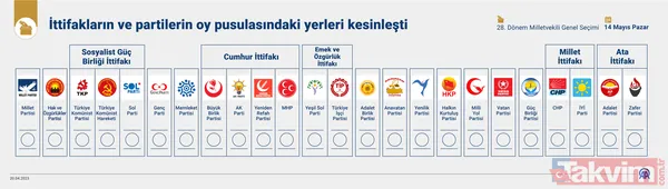 Milletvekili kesin aday listesi Resmi Gazete'de! AK Parti, MHP, CHP, İYİ Parti... İl il parti parti o isimler - 4