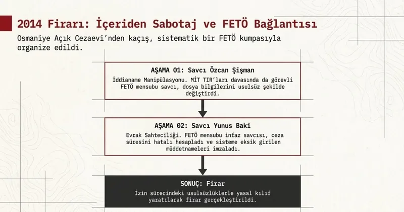 MİT casus Önder Sığırcıkoğlu’nu yakaladı! FETÖ firar ettirdi Esad besledi... Mihraç Ural ve Ruslara ajanlık yaptı-3