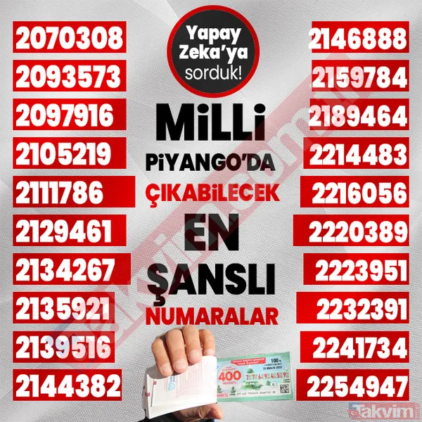 Yılbaşında 400, 40, 20 milyon TL çıkabilecek 1000 rakamı yapay zeka açıkladı! 2024 Milli Piyango çekilişi en şanslı numaralar listesi! - 7