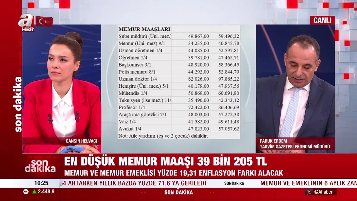 Evde bakım maaşı ne kadar oldu?