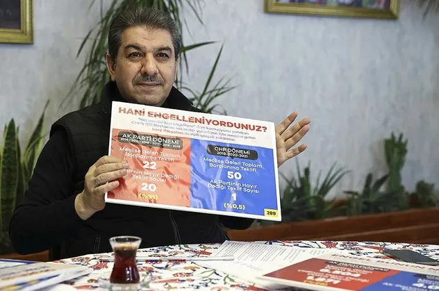 İBB Meclisi AK Parti Grup Başkanvekili Tevfik Göksu CHP'li Ekrem İmamoğlu'nun "engelleniyoruz" iddialarını tek tek çürüttü