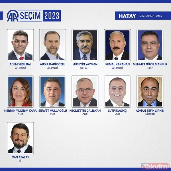 İL İL MİLLETVEKİLİ SAYISI | AK Parti, MHP, İYİ, CHP, HÜDAPAR seçilen MİLLETVEKİLLERİ İSİM LİSTESİ! 28. dönem 81 İL 600 fotoğraflı MİLLETVEKİLİ TABLOSU! - 41