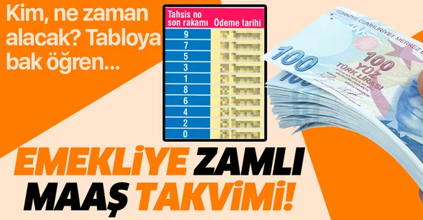 emekliye-zamli-maas-takvimi-1594237378347.jpg Emekliye zamlı maaş takvimi! Hangi emekli, ne zaman zamlı maaş alacak?-1