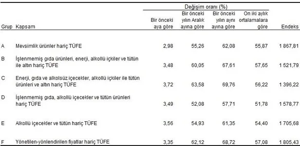son-dakika-tuik-ekim-ayi-enflasyon-verilerini-acikladi-dusus-suruyor-1698996411342.jpeg Son dakika: TÜİK ekim ayı enflasyon verilerini açıkladı! Düşüş sürüyor...-6