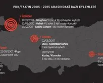 PKK’nın 12 yıllık ’TAK’ yalanı