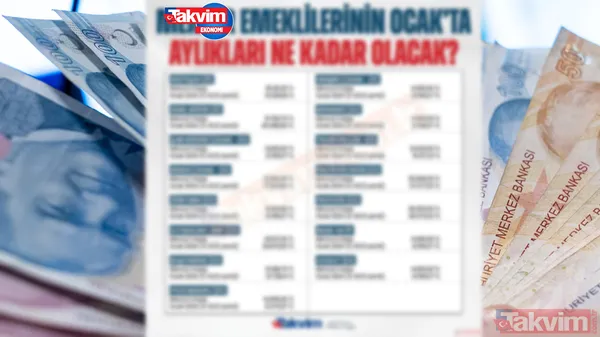 Emekliye %5 ek ödemeyle en düşük 13 bin 815 TL yatacak! SGK SSK, Bağkur'a %63 ara zamla emekli maaş tablosu şekillendi! TÜİK açıkladı: enflasyon farkı, refah, intibak payı... - 1