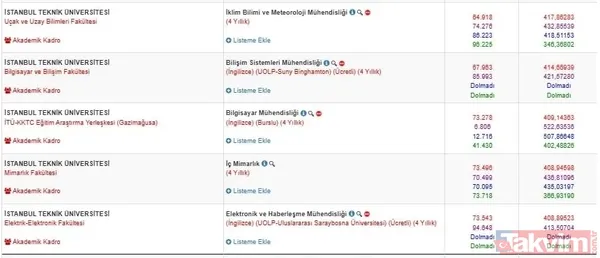 İtü 2024-2023-2022-2021 (4 Yıllık) Lisans Bölümleri Taban Puanları Ve Başarı Sıralamaları