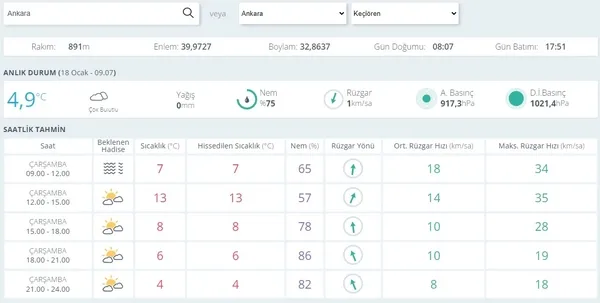 HAVA DURUMU | 19 il için sarı ve turuncu kodlu fırtına uyarısı! | 18 Ocak Cumartesi 2023 hava durumu-10
