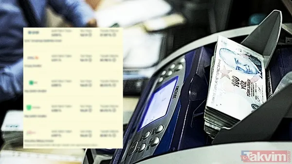 Faizlerin Yükselmesiyle Birlikte 15 Ay Vadeli 40 Bin Tl Kredi Çekecek Olanların Aylık Taksitleri Ve Toplam Geri Ödeme Tutarları Yeniden Hesaplandı. En Düşük...