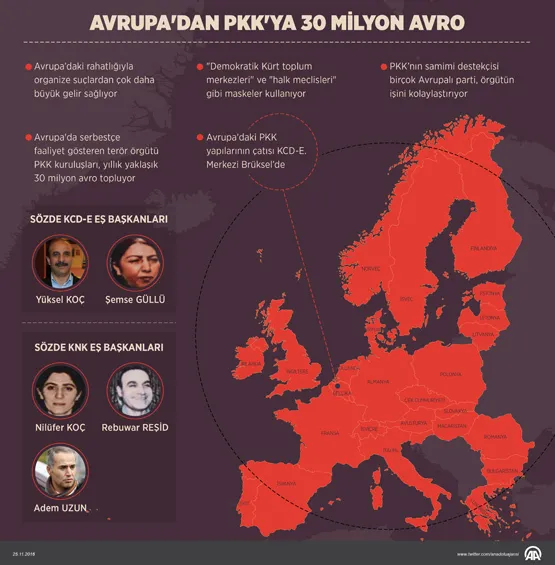 Avrupa'dan terör örgütü PKK'ya 30 milyon avro-1