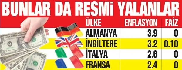 Avrupa ülkeleri doğalgaz ve elektrik zamlarıyla sarsıldı! Fakat bunun yol açtığı enflasyonu sakladı-8