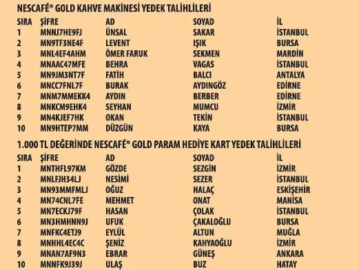 NESCAFÉ Gold kampanyası 19. dönem çekiliş sonuçları: İşte asil ve yedek talihliler-2