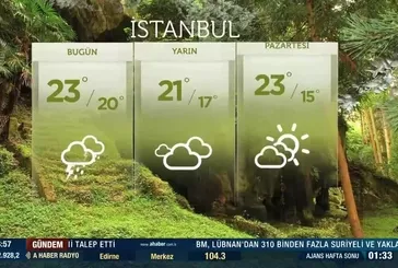 Meteoroloji'den kuvvetli yağış uyarısı