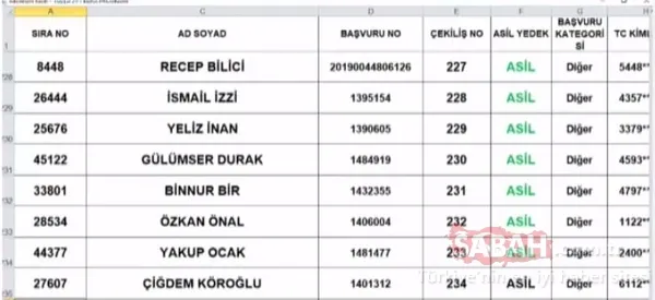 TOKİ Tuzla kura sonuçları isim listesi 2+1 sorgulama! TOKİ İstanbul Tuzla çekiliş sonuçları asil yedek tüm liste için tıklayınız! - 26
