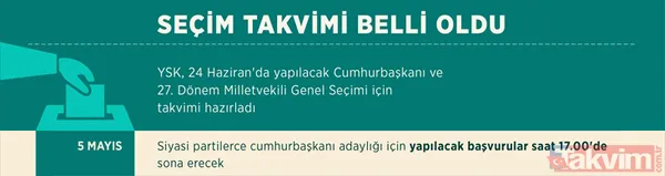 İttifak Yaparak Seçime Katılma Kararı Alan Siyasi Partilerin Genel Başkanlarının İmzalarını İçeren İttifak Protokolünün Ysk'ya Teslim Edilmesinin Son Günü 6...