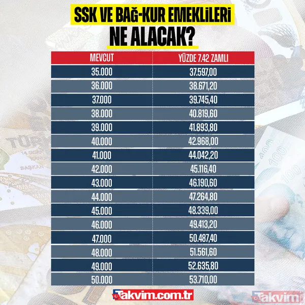 Ayrıca Refah Payı Vb. Talepler De Değerlendirilecek. Taban Aylık Artışı Ve Refah Payı Gibi Düzenlemeler Yasal Düzenlemeyle Hayata Geçirilecek.