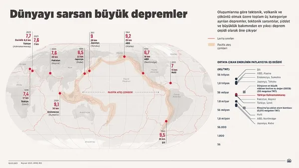 "Asrın felaketi" yeni fayları ortaya çıkardı! Uzmanların işaret ettiği bölge: Foça- Karaburun-8