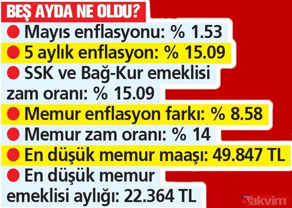 MEMUR VE EMEKLİYE 5 AYLIK ZAM HESABI | Mayıs ayı enflasyonu ile maaşlar sil baştan! Memurun Temmuz zammı ne kadar olacak? - 20