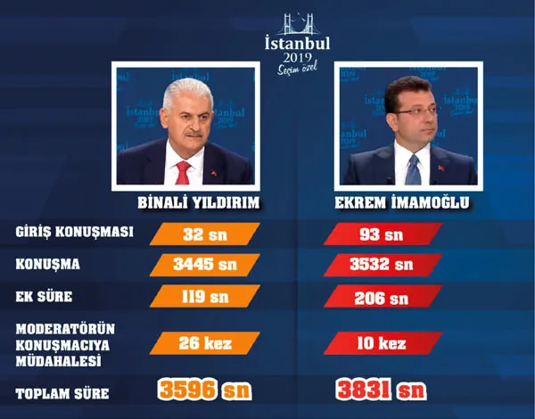 Ekrem İmamoğlu ile İsmail Küçükkaya ortak canlı yayını için taktik mi çalıştı?-6