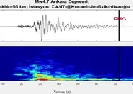 SON DAKİKA: Ankaradaki depremin ürkütücü sesi ortaya çıktı!