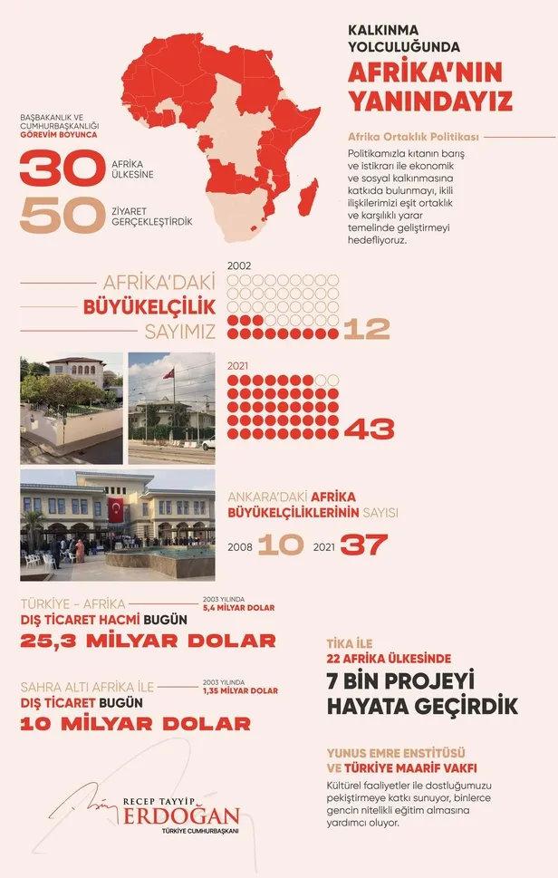 baskan-erdogandan-afrika-paylasimi-bizim-amacimiz-birlikte-kazanmak-birlikte-kalkinmak-birlikte-yol-yurumektir-1634856545313.jpeg