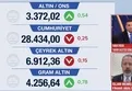 ''Altında rekor'' beklentisi!
