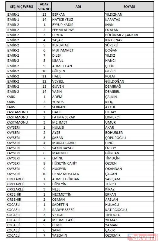AK Parti 81 il milletvekili adayları: İstanbul, Ankara, İzmir, Adana... AK PARTİ MİLLETVEKİLİ İL İL ADAY LİSTESİ 2023 | 1. 2. 3. BÖLGE NETLEŞTİ! - 22